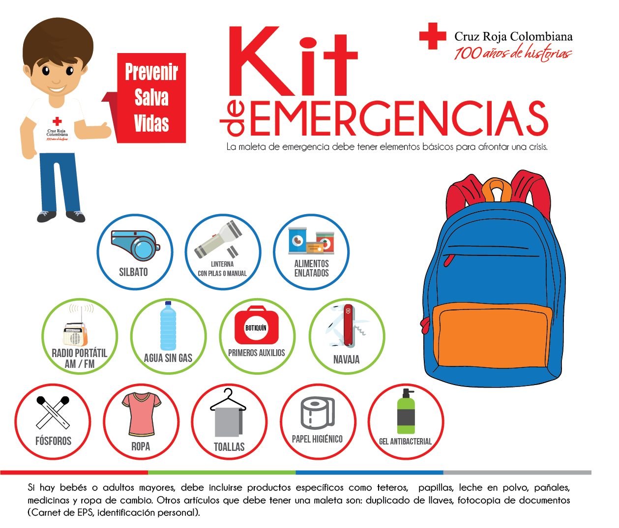 Kit de emergencias Alerta temprana
